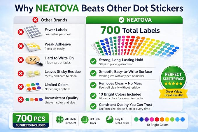 700 PCS Colored Dot Stickers, 3/4 Inch Round Color Coding Labels, Multi-Pack Circle Stickers for Classroom, Office Organization, Pricing, Inventory, Kids Crafts & Labeling Supplies