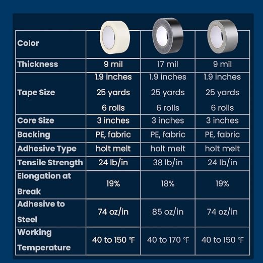 Lichamp Clear Duct Tapes Heavy Duty, Waterproof No Residue Clear Duct Tape for Packaging Taping Sealing Repairing Tying, Thick & Wide Tape for DIY or Commercial Use, 2 inches x 25 Yards | Waterproof, No Residue, for Packaging Sealing Repairing Tying DI...