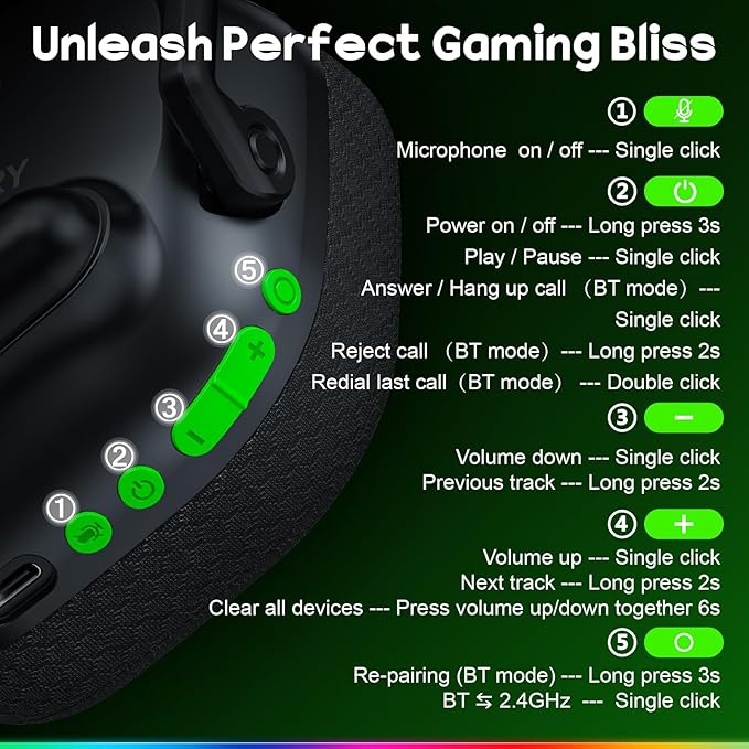 Wireless Gaming Headset for PC, PS5, PS4, Switch & Mac, Dual-Mode 2.4GHz & Bluetooth Gaming Headphones with Microphone, Ultra-Low Latency, 3D Stereo Sound, Up to 45H Battery
