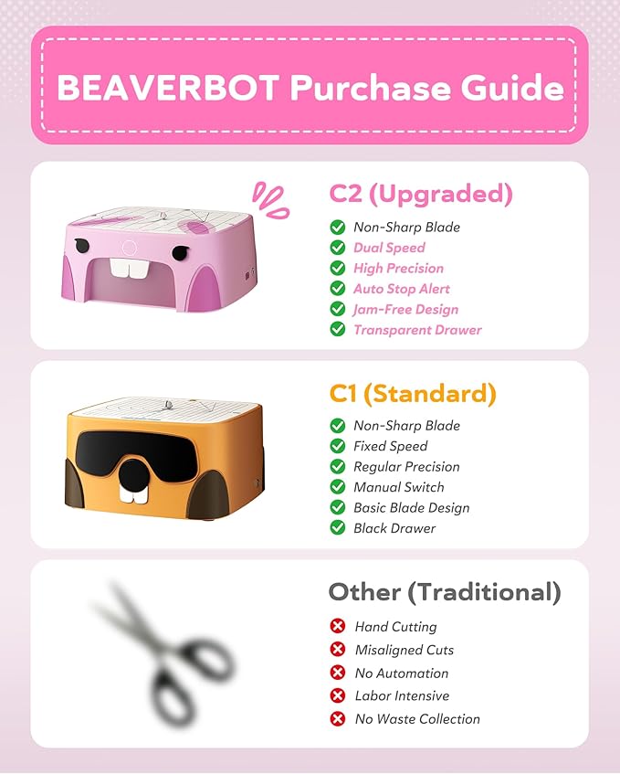 Rabbit Kids Cardboard Cutter for Ages 3+, Safe Bladeless Power Tool for Cardboard Crafts, DIY STEM & STEAM Educational Construction Kit, Creative Upcycling Gift Toy for Boys & Girls