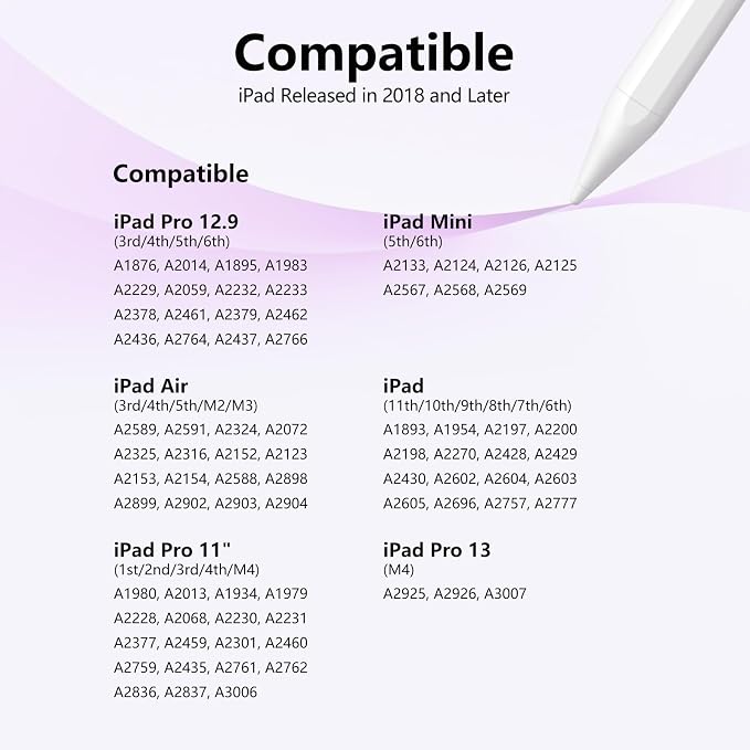 Stylus Pen for iPad 6th-11th Generation-2X Fast Charge Active Pencil Compatible with 2018-2026 Apple iPad Pro 11"/12.9"/M4, iPad Air 3/4/5/M2/M3/M4,iPad mini 5/6/7 Gen-Gradient White Pink | Tilt Sensitivity, USB-C Charge, Compatible with 2018-2026 Appl...