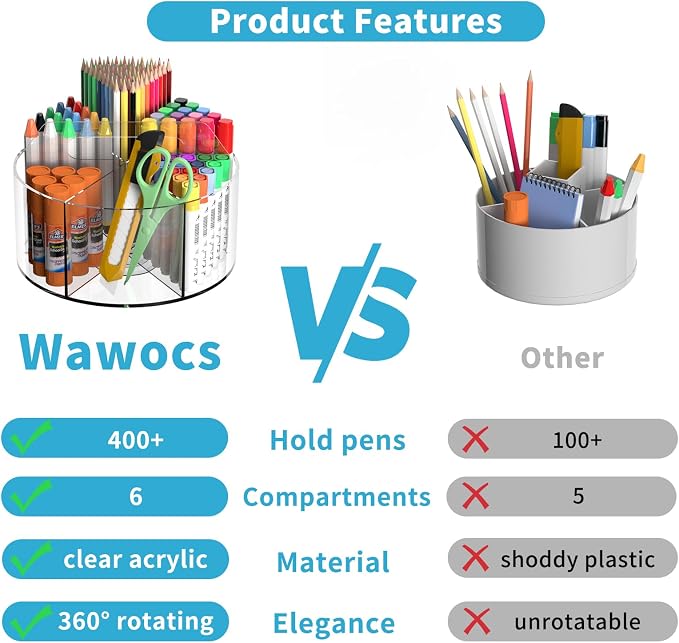 360 Degree Acrylic Desk Organizer Clear Pen Holder for Desk Kids 2 Packs | Pencil Holder Rotating Lazy Susan Organizer for School Supplies, Marker Holder Art Supply Storage Organizer with 6 Dividers