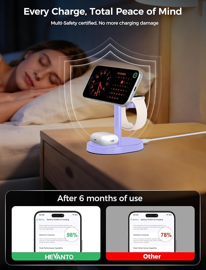 3 in 1 Wireless Charging Station for Apple MagSafe Charger, 15W Fast Magnetic Mag-Safe Charger Stand for iPhone 17 16 15 14 13 12 Apple Watch AirPods Compatible with MagSafe, Purple
