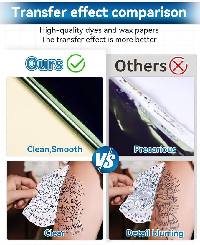 Phomemo (Upgraded) Tattoo Stencil Paper, 110 Sheets A4 Size Transfer Paper for Tattoo Supplies Kit, Compatible with M08F, TP81, Itari A886, Stencil Printers for Tattoo Artists & Beginners