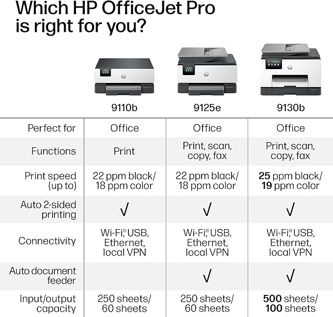 HP OfficeJet Pro 9125e Wireless All-in-One Color Inkjet Printer, Print, scan, copy, fax, ADF, Duplex printing best-for-office, 3 month Instant Ink trial included, AI-enabled (403X0A)