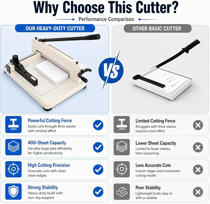 400 Sheet Heavy Duty Paper Cutter with HSS Blade, Industrial Paper Trimmer | Commercial Paper Cutter with Steel Base, Dual Safety Lock and Protective Cover for Print Shops, Schools, Offices and Crafts