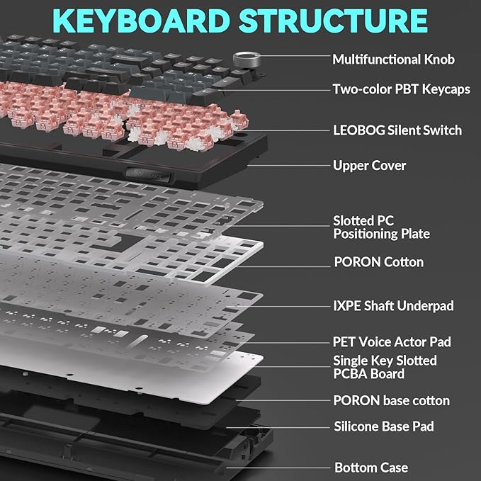 SOLAKAKA KI99 Pro Wireless Mechanical Keyboard Quiet Switch,Hot Swappable Pre-Lubed Switches Silent Keyboard with RGB Backlit,Gasket Structure Computer Gaming Keyboards(BlackBlue, Silent Switch)