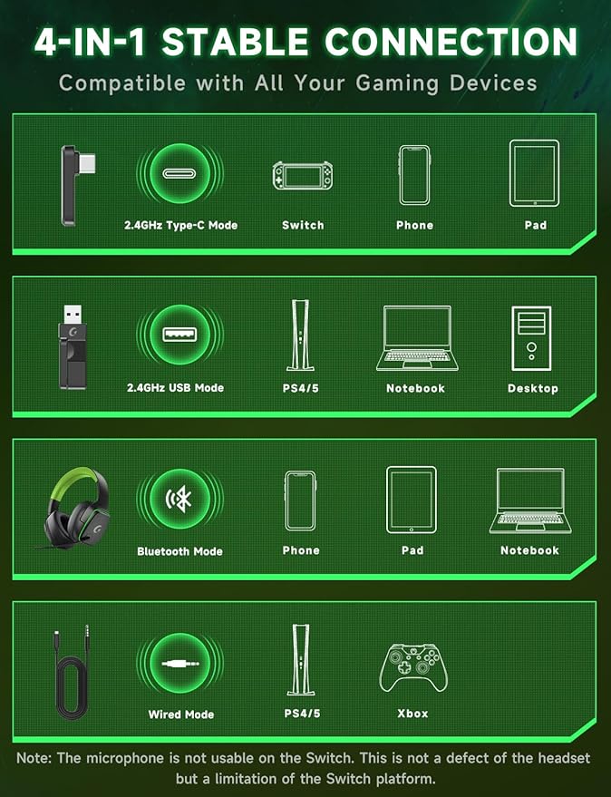 2.4GHz Wireless Gaming Headsets for PS5, PS4, PC, Switch - Bluetooth 5.3 Gaming Headphones with Noise Canceling Mic, 7.1 Surround Sound, 70H Battery, Blue Lighting - Black Green