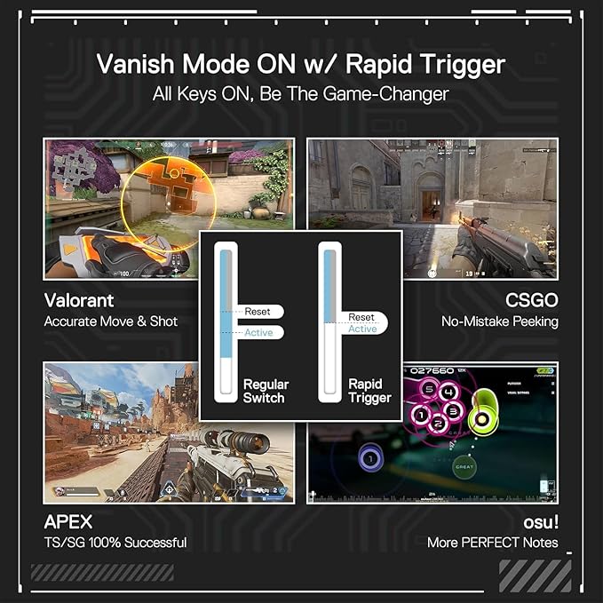 Redragon K617 GB Rapid Trigger HE Gaming Keyboard, 60% 61 Keys Wired Mechanical Keyboard w/Hyper-Fast Actuation, Dedicated Hall Effect Magnetic Switch, Actuation Point Adjustable, 8K Hz Polling Rate