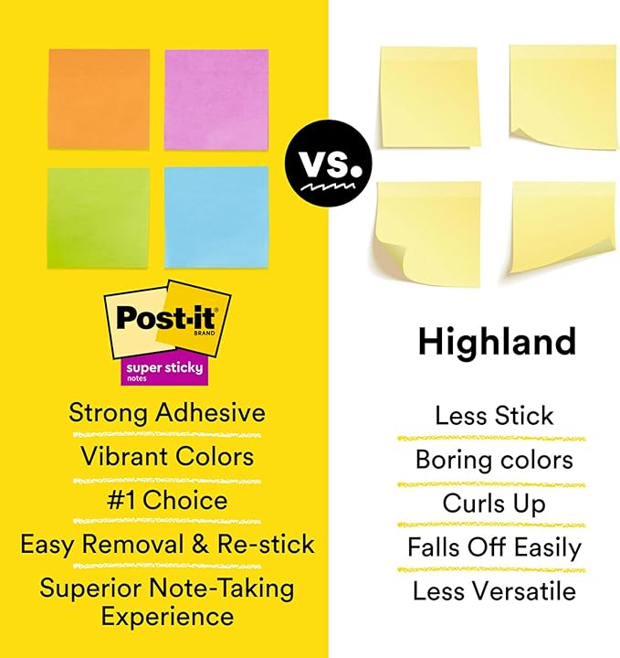 Post-it Super Sticky Notes, 3x3 in, 6 Pads, 2X The Sticking Power, Energy Boost Collection, Bright Colors (Orange, Pink, Blue, Green),Recyclable (654-6SSAU)