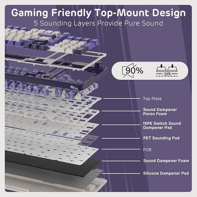 RK ROYAL KLUDGE S98 Wireless Mechanical Keyboard w/Smart Display & Knob | 96% RGB Wireless Gaming Keyboard BT/2.4G/USB-C, Hot Swappable Custom Keyboards, Creamy Sound Silent Computer Keyboard