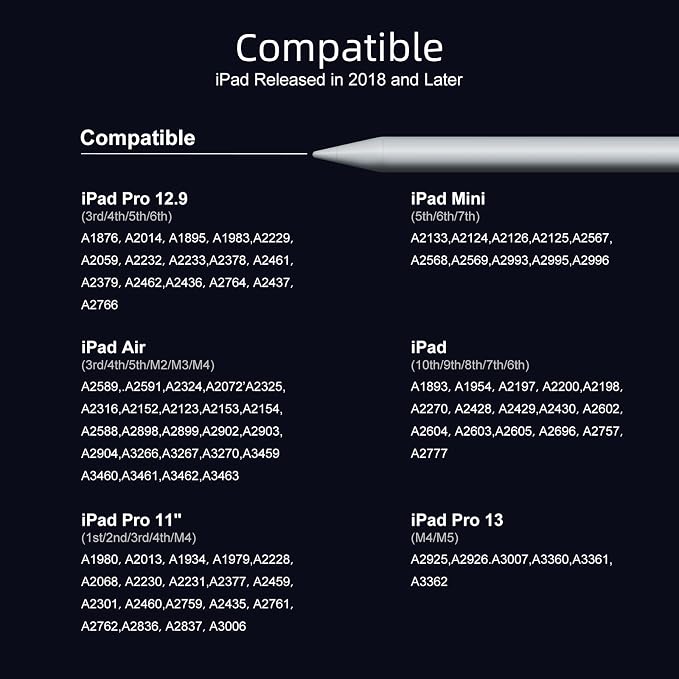 Jamjake Stylus Pen for iPad 6-11th Gen 2X Fast Charge, Palm Rejection-White | Tilt Sensitivity, USB-C Charge, Compatible with 2018-2026 Apple Pencil iPad Pro 11/12.9/13, Air 3/4/5/M2/M3/M4, mini 5/6/7