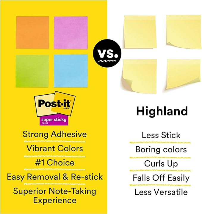 Post-it Super Sticky Notes, 5 Sticky Note Pads, 3 x 3 in., Ideal for Organization in Your Dorm, Home or Office, Single Color Packs Collection, Tropical Pink