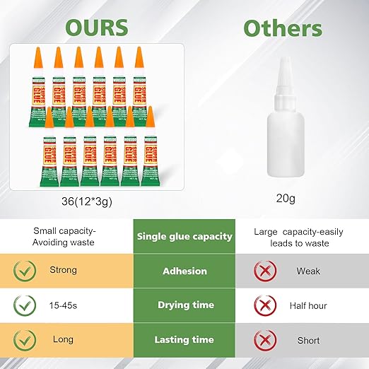 12 X 3g Super Glue Clear, Strong Adhesive,Super Glue Fast Drying Cyanoacrylate Glue for Wood,Rubber,Leather, Plastic, Metal, Rhinestone Jewelry, DIY Crafts and More