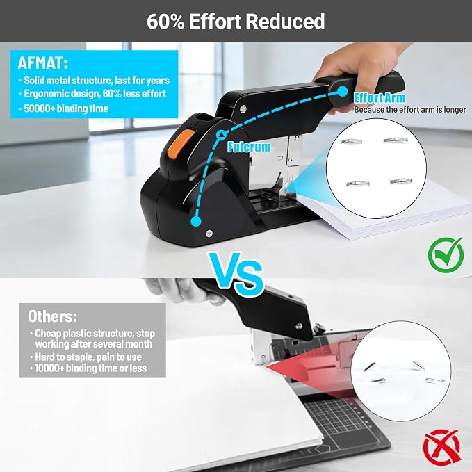AFMAT Heavy Duty Stapler, 210 Sheet Staplers for Desk with 7000 Staples, Jam-Free, 50000+ Uses, 60% Reduced Effort, Easy Reload, Adjustable Paper Guide, Large Metal Manual Office Staplers, ES15