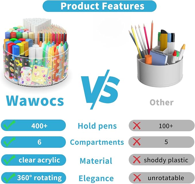 Acrylic Pen Holder for Desk Organizer Holder with 2 Adhesive DIY Stickers | Marker Holder Organizer with 2 Cute Sticker, 360 Degree Office Supply Organizer Clear Pencil Holder for Kid 6 Compartments