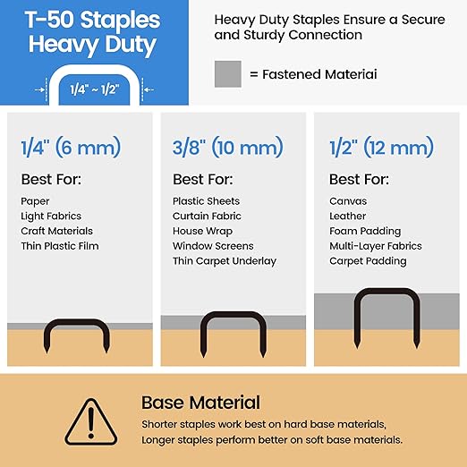 meite T50 Staples, 1/4", 3/8" and 1/2" Leg Staples for Staple Gun, 2,520 Counts, Galvanized, 20 Gauge 3/8 Inch Crown, Ideal for for Upholstery, Construction, Furniture, Crafts