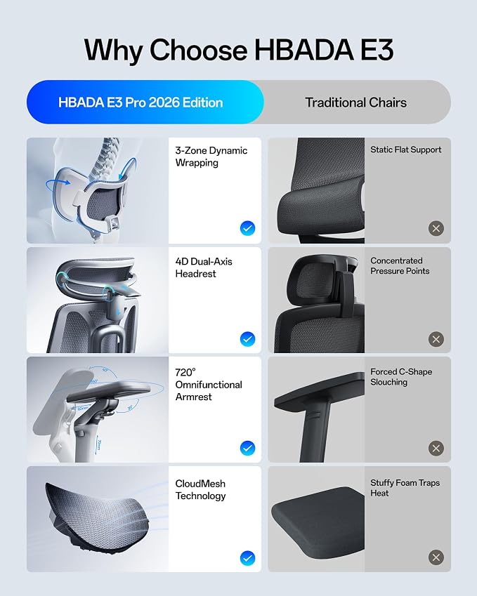Hbada E3 Pro 2026 Edition Ergonomic Office Chair, Mesh Desk Chair with 3-Zone Floating Lumbar Support, Upgraded 4D Headrest, 720° Armrests, Grey with Footrest