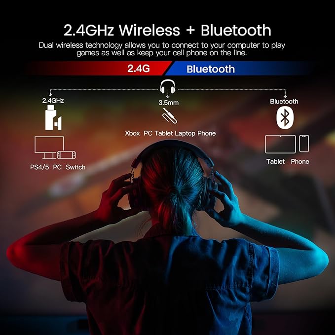 EKSA Wireless Gaming Headset for PC, USB Headphones with Retractable Microhpone, Surround‑Tuned, 20ms Ultra-Low Latency, 50Hr Battery, 2.4G Bluetooth Wired Computer Headset for PS4 PS5 Laptop