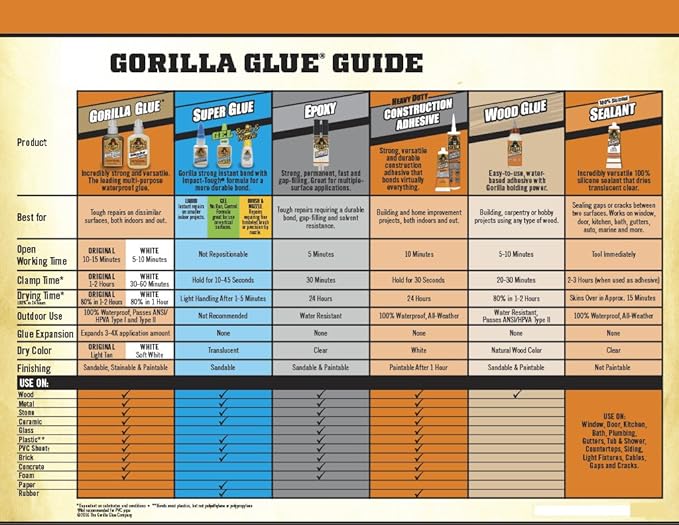 Gorilla Super Glue Gel, 15 Gram, Clear, (Pack of 8)
