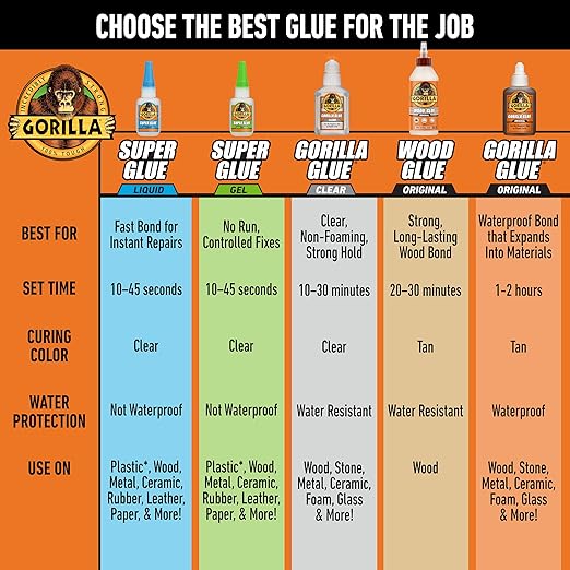 Gorilla Wood Glue, 18 Ounce Bottle, Natural Wood Color, (Pack of 1)