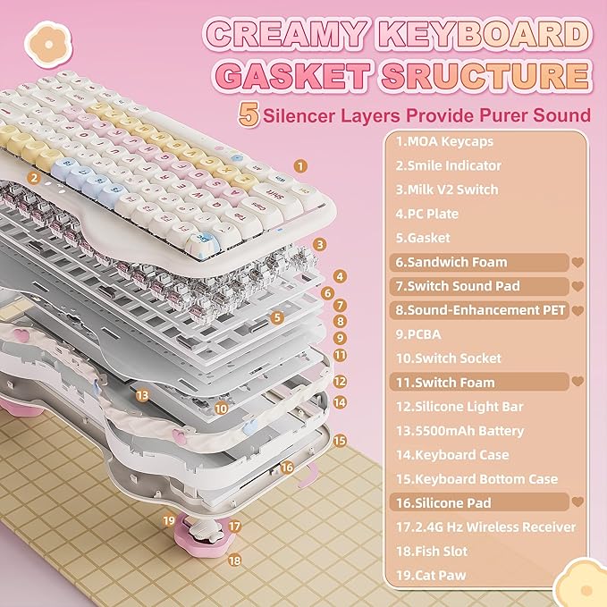 YUNZII C75 Wireless Mechanical Keyboard,75% Layout, Hot-Swappable NKRO,BT5.0/2.4G/USB-C Mode,Dye-Sub PBT MOA Keycaps,RGB Gasket Mount,Cute Cake Design for Mac/Win/Gaming (Beige, Milk V2 Switch)