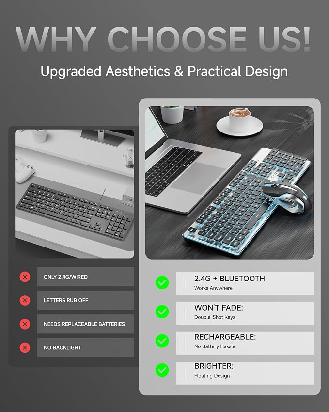 Wireless Keyboard and Mouse Combo with White Backlit Pudding Keycaps, Bluetooth & 2.4G, 2000mAh Rechargeable, Full Size, Metal Panel Quiet Computer Keyboard Set for Windows PC Desktop - Black