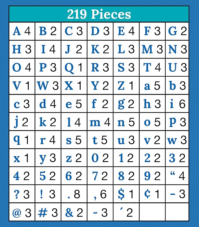 Carson Dellosa White Bulletin Board Letters 4", 219-pieces, Prepunched | Upper and Lowercase Alphabet, Numbers, Punctuation, and Symbols for Bulletin Board, Posterboard, Party, and Classroom Decor