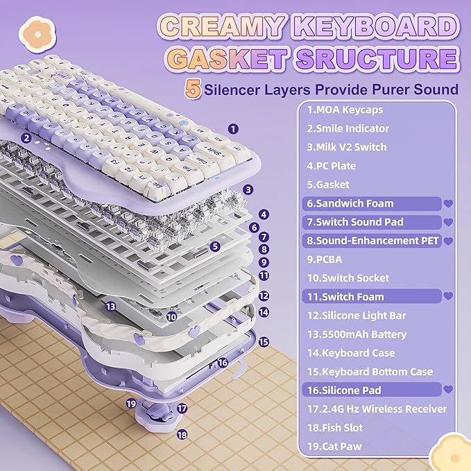 YUNZII C75 Wireless Mechanical Keyboard,75% Layout, Hot-Swappable NKRO,BT5.0/2.4G/USB-C Mode,Dye-Sub PBT MOA Keycaps,RGB Gasket Mount,Cute Cake Design for Mac/Win/Gaming (Purple, Milk V2 Switch)