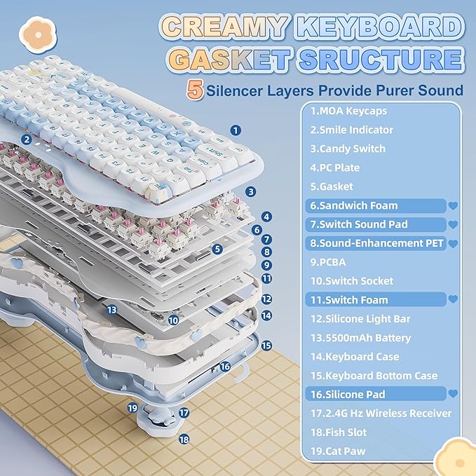 YUNZII C75 Wireless Mechanical Keyboard,75% Layout, Hot-Swappable NKRO,BT5.0/2.4G/USB-C Mode,Dye-Sub PBT MOA Keycaps,RGB Gasket Mount,Cute Cake Design for Mac/Win/Gaming (Blue, Candy Switch)