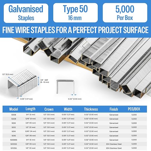 meite 20 Gauge Staples, 1/2" (12.5mm) Crown, 5/8-Inch Length, 5,040 PCS | Galvanized Heavy Duty Staples for Pneumatic, Electric 20GA Stapler, for Upholstery, Crafts, Fits MT5016S, MT5016SLN