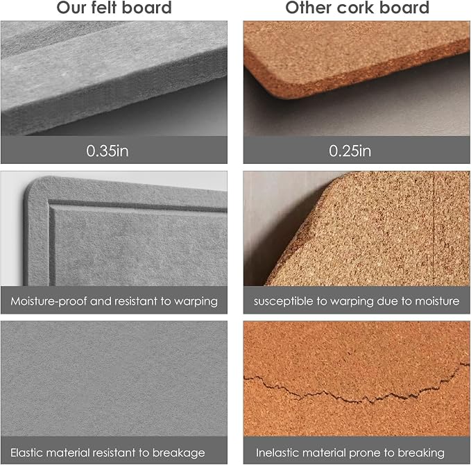 Felt Bulletin Board 36x24 inches, Decorative Pin Board for Home & Office | Cork Board Alternative for Wall with Push Pins, Display Mood Board for Photos, Notes & Reminders
