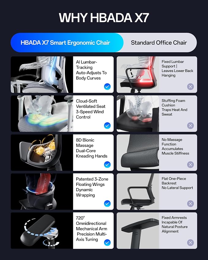 Hbada X7 Smart Ergonomic Chair, Office Chair, with Fully Automated Lumbar Tracking, 4D Adjustable Headrest, 720° Adjustable Armrests, Ventilated Seat Cushion, Swivel, Black