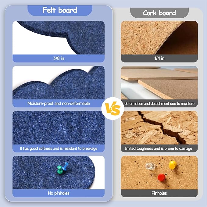 Felt Bulletin Board 24" x 18" Cork Board Alternative,Decorative Felt Pin Board Foldable Cork Boards for Walls Self-Adhesive Cork Board for Home Office Classroom Pin Board (Dark Blue)
