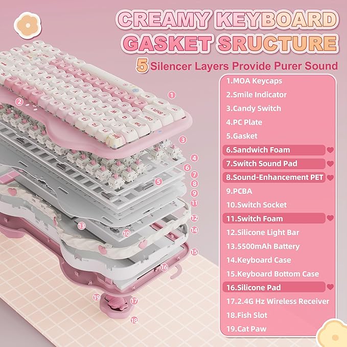 YUNZII C75 Wireless Mechanical Keyboard,75% Layout, Hot-Swappable NKRO,BT5.0/2.4G/USB-C Mode,Dye-Sub PBT MOA Keycaps,RGB Gasket Mount,Cute Cake Design for Mac/Win/Gaming (Pink, Candy Switch)