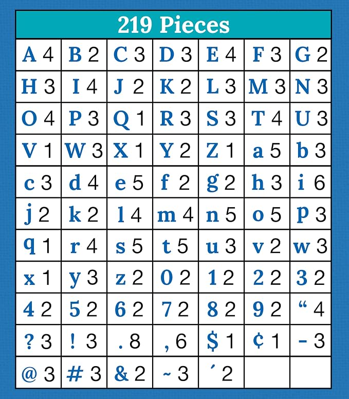 Carson Dellosa White Bulletin Board Letters 4", 219-pieces, Prepunched | Upper and Lowercase Alphabet, Numbers, Punctuation, and Symbols for Bulletin Board, Posterboard, Party, and Classroom Decor