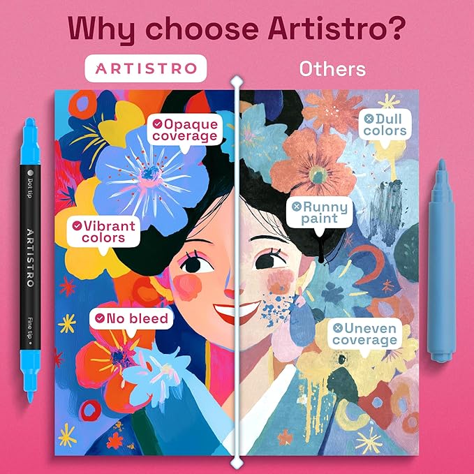 ARTISTRO Precision Dual-Tip Acrylic Paint Marker Pens - Set of 48 | For Fabric, Rock, Glass, Wood, & Coloring Books, Arts & Crafts Gift, Classroom Must Haves & School Supplies (Dot & Fine Tips)