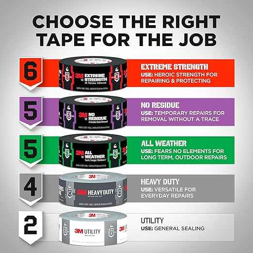 3M Duct Tape, 3 Rolls, 1.88 Inches x 55 Yards, Hand Tear, Bundle, Patch, Protect & Repair, Great Strength For Durability, Adheres To Multiple Surfaces (1055-3PK)