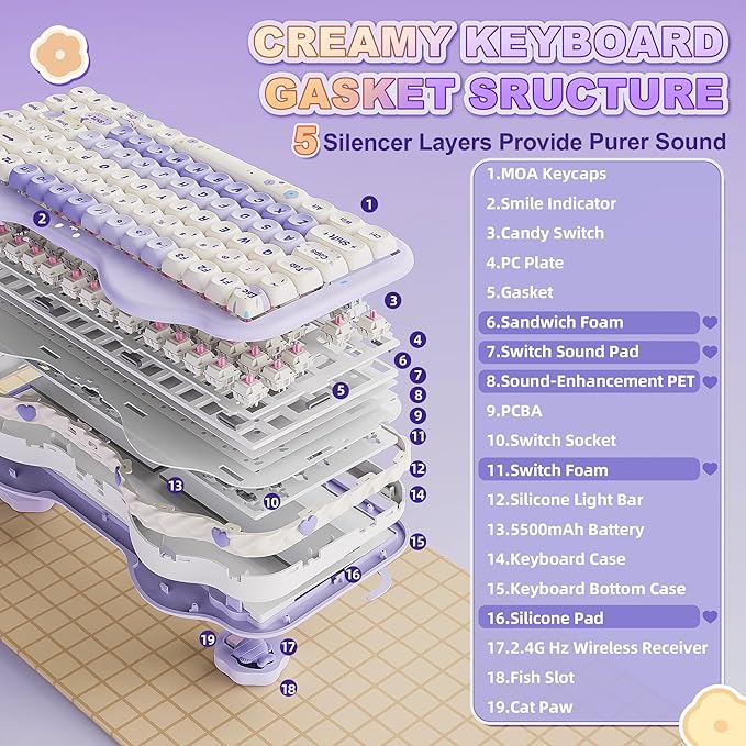 YUNZII C75 Wireless Mechanical Keyboard,75% Layout, Hot-Swappable NKRO,BT5.0/2.4G/USB-C Mode,Dye-Sub PBT MOA Keycaps,RGB Gasket Mount,Cute Cake Design for Mac/Win/Gaming (Purple, Candy Switch)