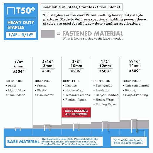 Arrow T50 9/16" Staples, 1250 Count | Heavy Duty, For Upholstery, Construction, Furniture, Crafts, Fit Arrow T50 Staple Guns, Hammer Tackers and Pneumatic Tools