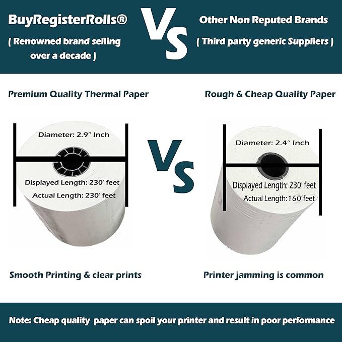 BPA Free Thermal Paper (500 Rolls) 3 1/8 x 230 Receipt Rolls fits all Clover POS Cash Register Printers, Star Micronics SCP700 TSP100 TSP300 TSP400 (BPA Free) from BuyRegisterRolls
