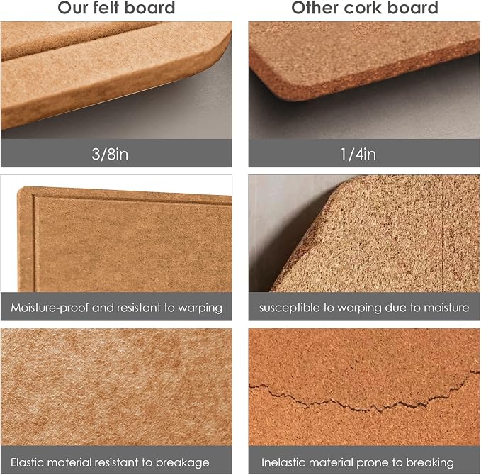 Felt Bulletin Board 35x18 inches, Decorative Pin Board for Home & Office | Cork Board Alternative for Wall with Push Pins, Display Mood Board for Photos, Notes & Reminders