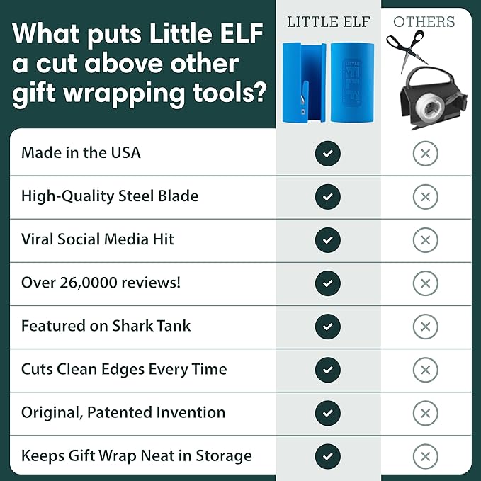 Little ELF Wrapping Paper Cutter (2-Pack), As seen on Shark Tank, Christmas Wrapping Paper Cutter, Made in USA, Holiday Gift Wrap Cutter Tool,
