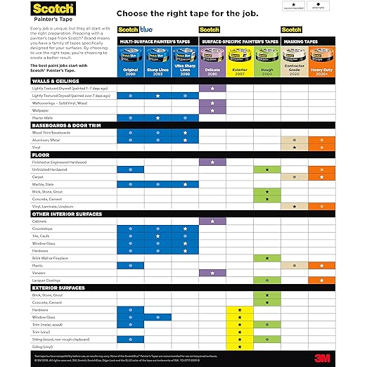 Scotch Contractor Grade Masking Tape, 0.94 inches by 60.1 Yards (540 Yards Total), 2020, 9 Rolls