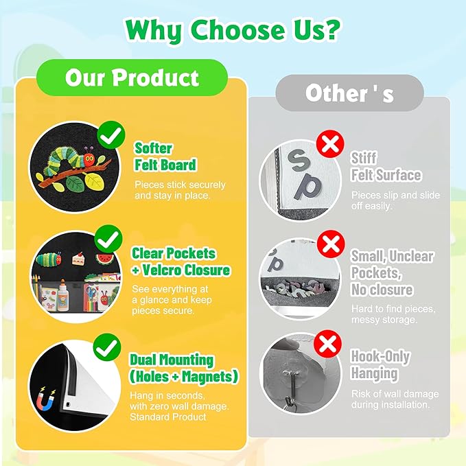 24"x36" Felt Board for Classroom & Home - Flannel Story Board with Magnets, Transparent Pocket & 30 Self Adhesive Dots | Interactive Learning, Visual Schedule, Storytelling for Teachers & Kid