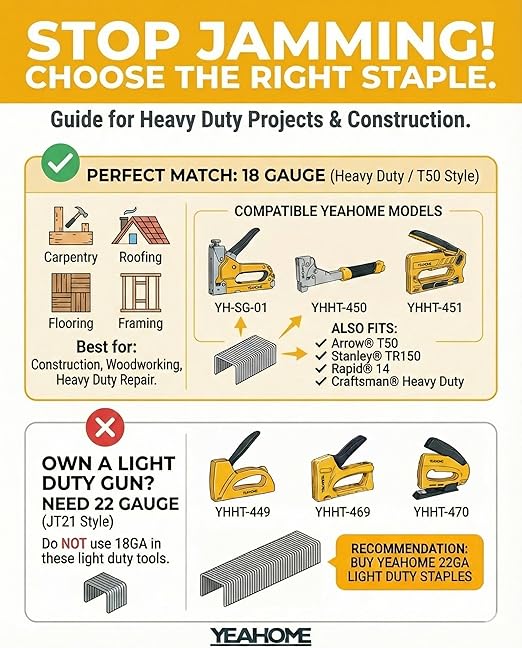 YEAHOME Heavy Duty Staples, 2000 Counts 1/4 inch T50 Staples, 20 Gauge Galvanized 3/8 Inch Crown Upholstery Staple for Pneumatic, Electric T50 Staple Gun