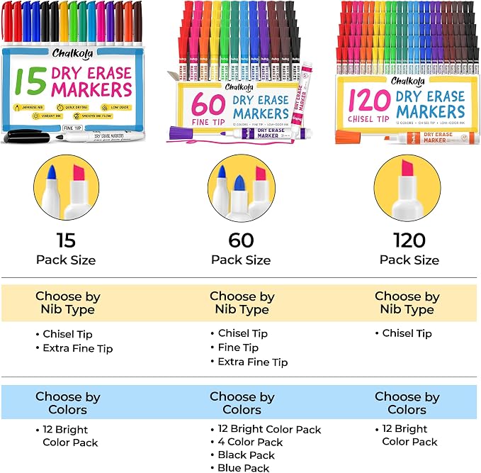Chalkola 60 Blue Dry Erase Markers Bulk Pack, Low Odor Whiteboard Markers | Blue Chisel Point White Dry Erase Pens for Kids, Home, Office, Back to School Supplies