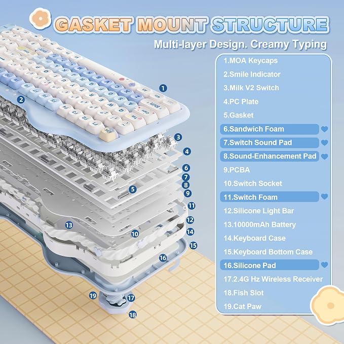 YUNZII C98 Cute Cake Wireless Mechanical Keyboard(Blue, Milk Switch) | 99 Keys with Number Pad, Hot Swap, PBT MOA Keycaps, BT5.0/2.4G/USB-C, Gasket Mount, Custom RGB Backlit for Win/Mac