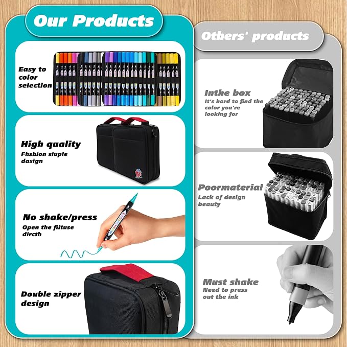 TBC The Best Crafts Acrylic Paint Markers, 72 Colors Dual Tip, Double Zipper Canvas Bag – Waterproof, Non-Toxic, Art Supplies for Canvas, Wood, Glass, Rock, Ceramic – Gift for Artists & Hobbyists