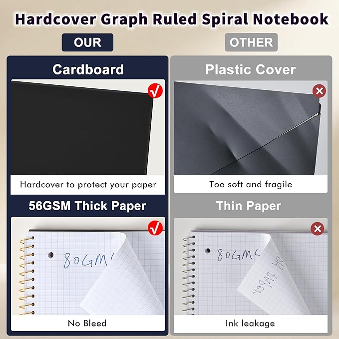 Spiral Notebook Graph Ruled Paper 8" x 10 1/2", 1 Subject Spiral Grid Notebook 3-Hole Punched Perforated Page Ideal for School, Office, Writing, 95 Sheets Lined Journaling Graphing Notebook, Black